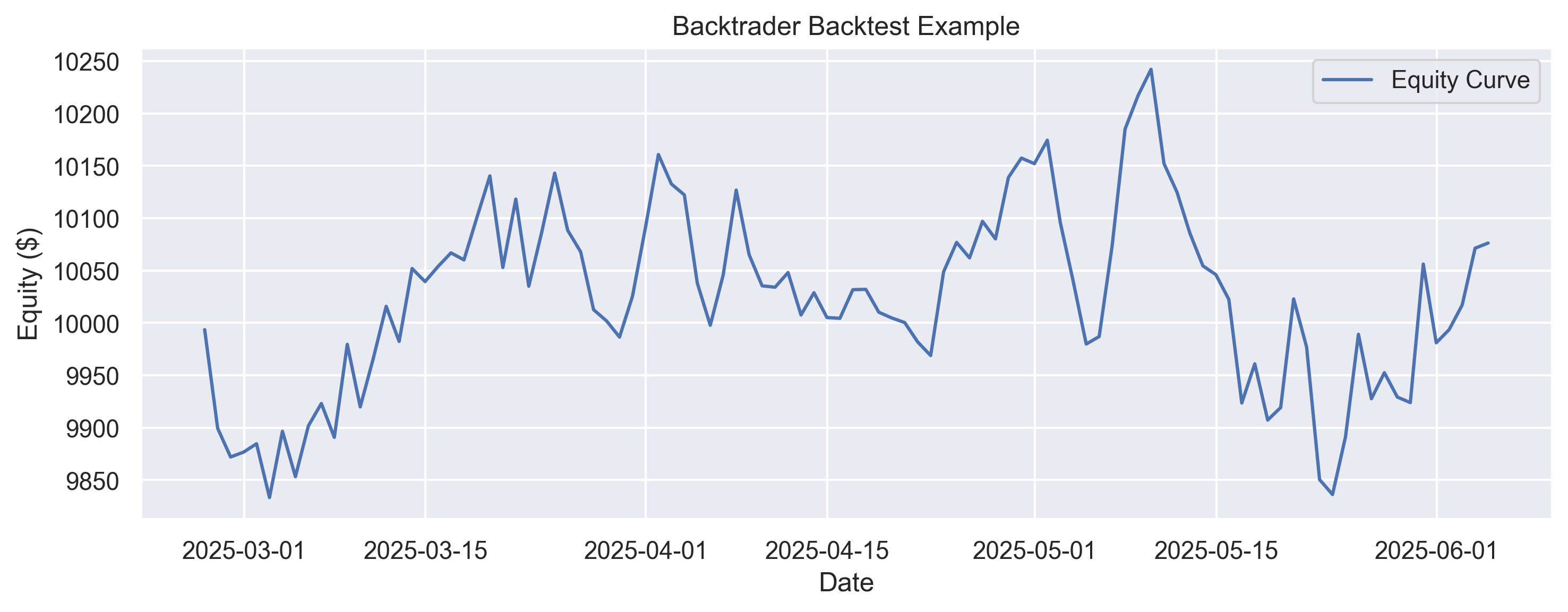 Backtrader Example