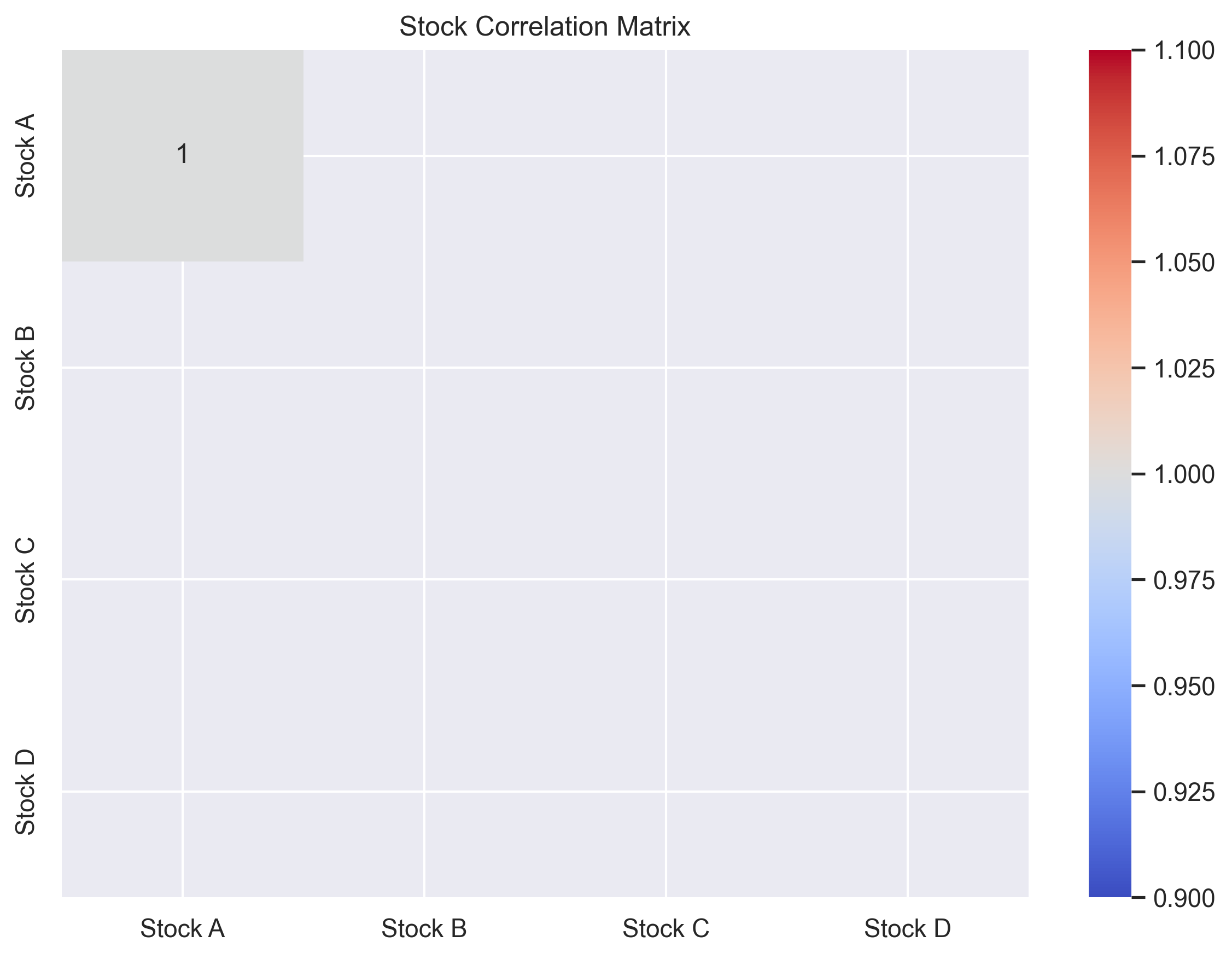 Portfolio Optimization