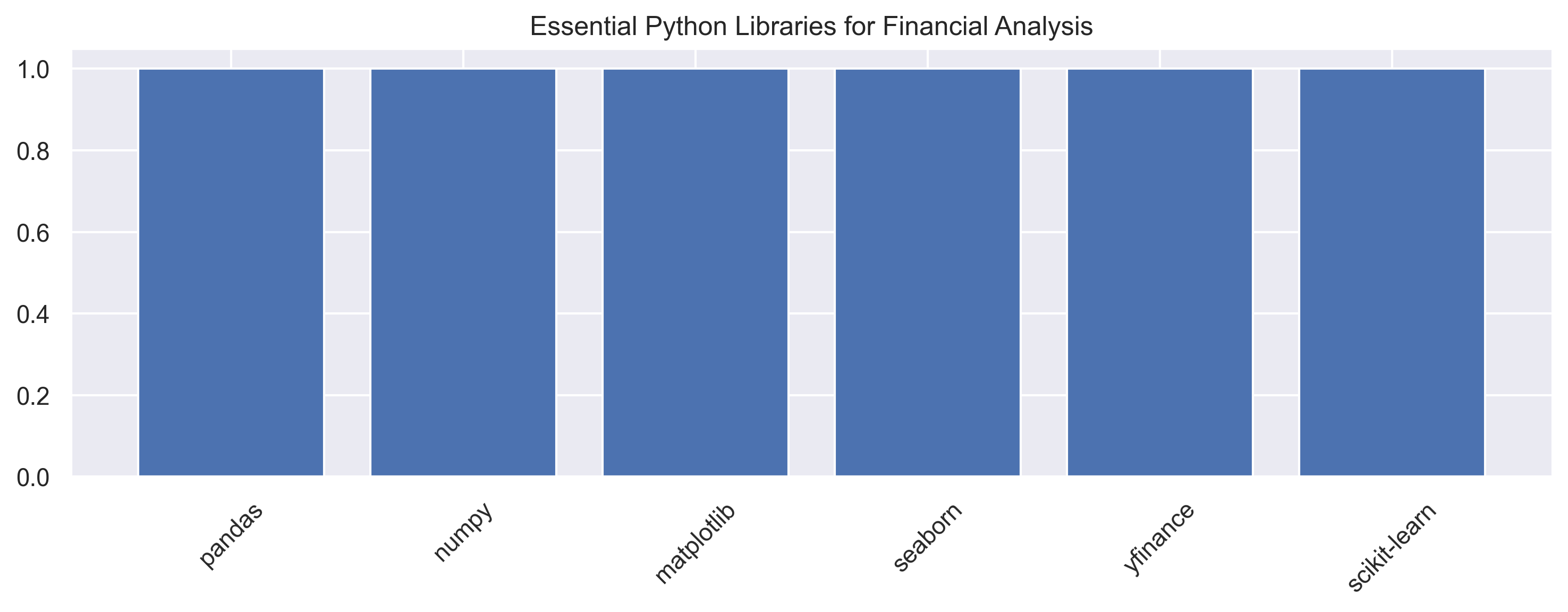 Python Libraries